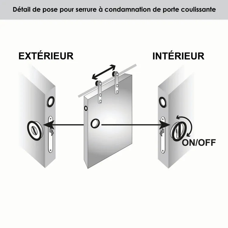 Kit de poignées porte coulissante