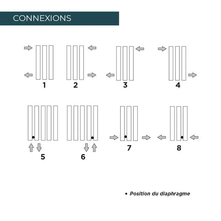 Radiateur eau chaude vertical Fly anthr., 1507W H.182.6 x l.40 cm