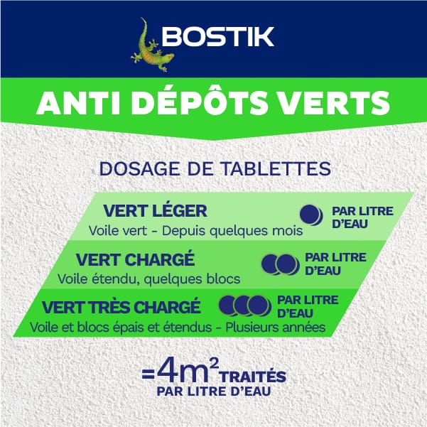 Traitement anti-dépots verts BOSTIK, 0.5 L Waterstop
