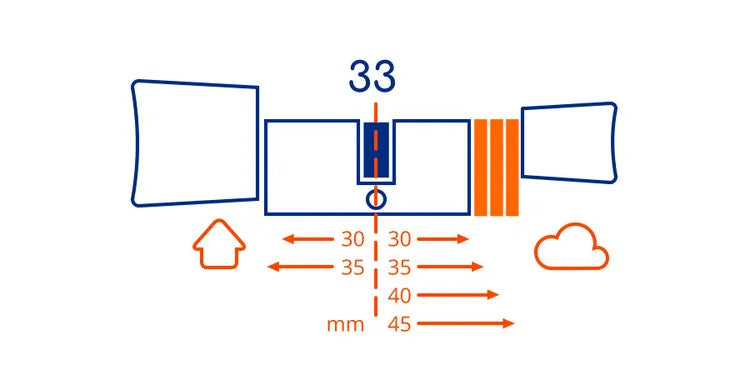 Cylindre de serrure connectée BOLD BLD-3035-EURB